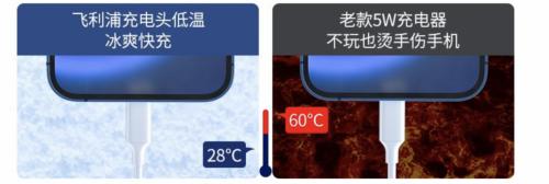飞利浦苹果手机三合一充电套装,飞利浦20w快充线苹果