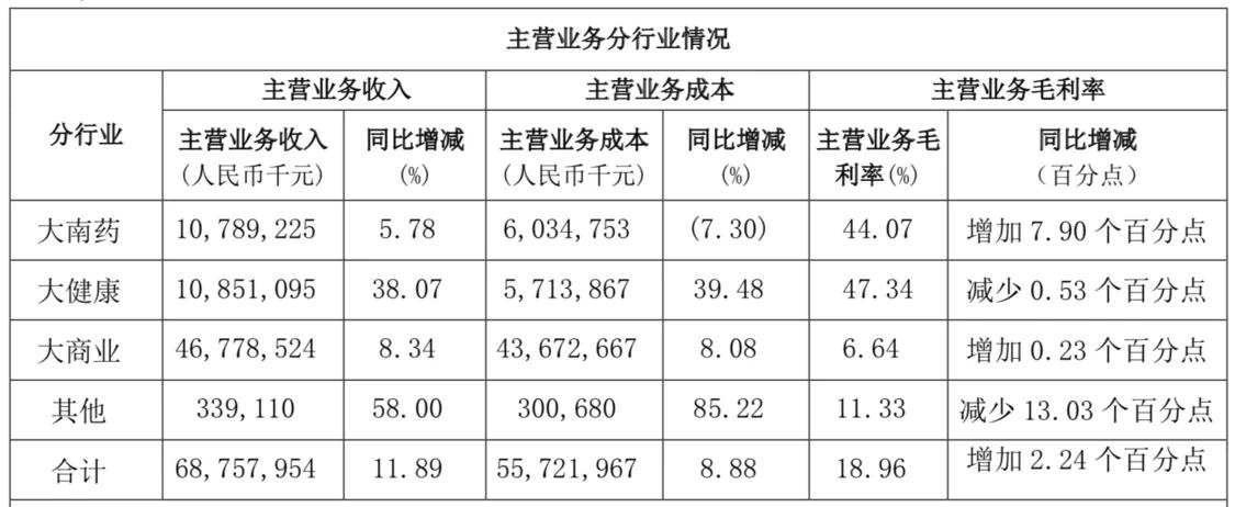风暴眼丨白云山，“让老百姓吃上高价药”