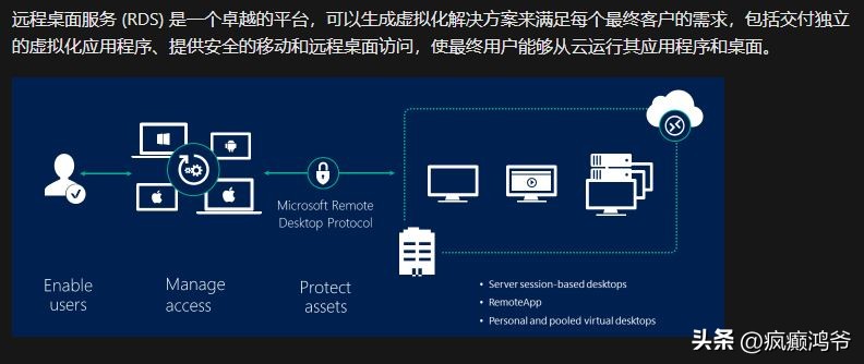 wakeonlan网络唤醒设置,如何远程wakeonlan唤醒电脑