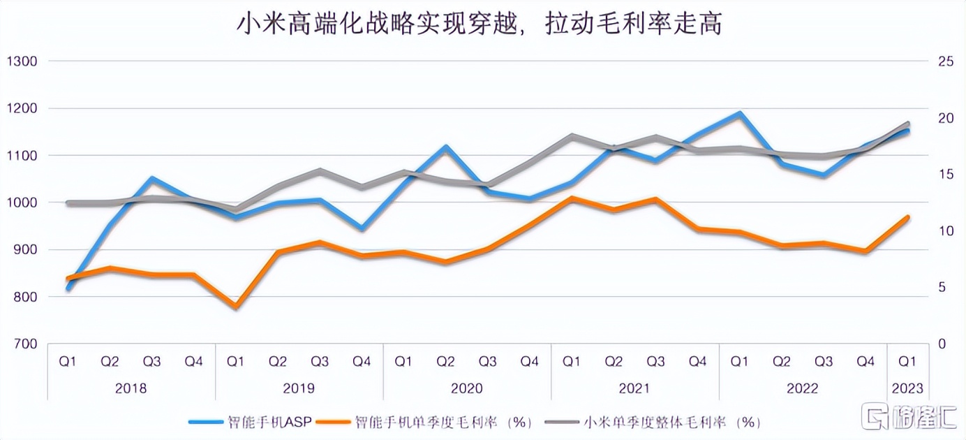 小米估值降了吗,小米估值多少比较合理