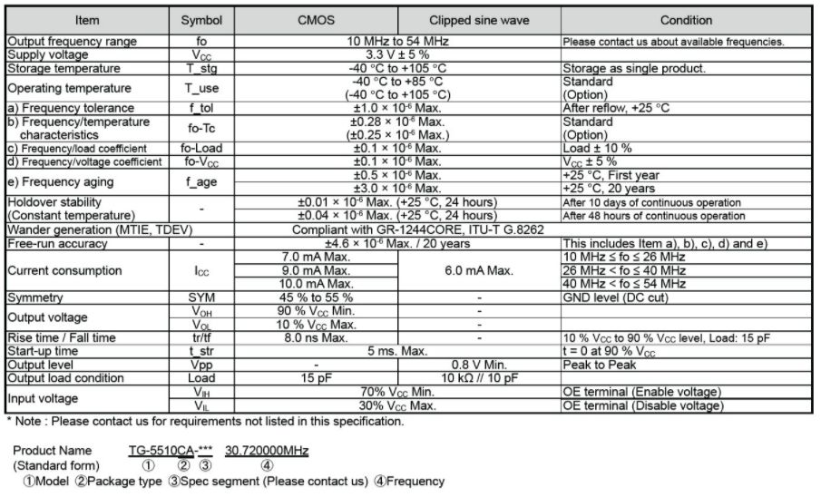 Tg-5510ca:稳定性高