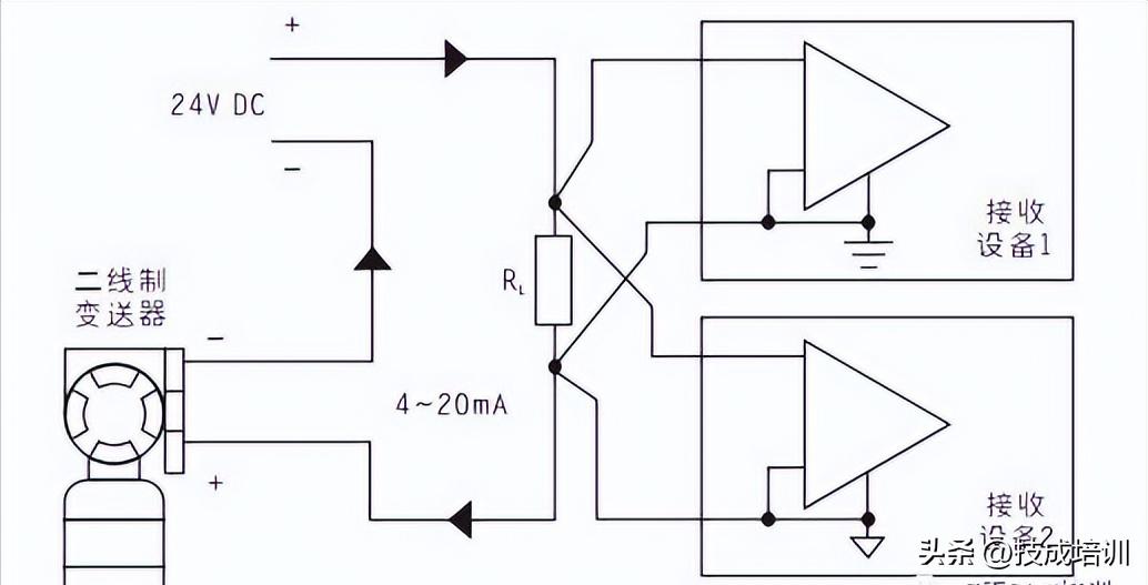 模拟量输入信号隔离器,模拟量信号隔离器应用和选型