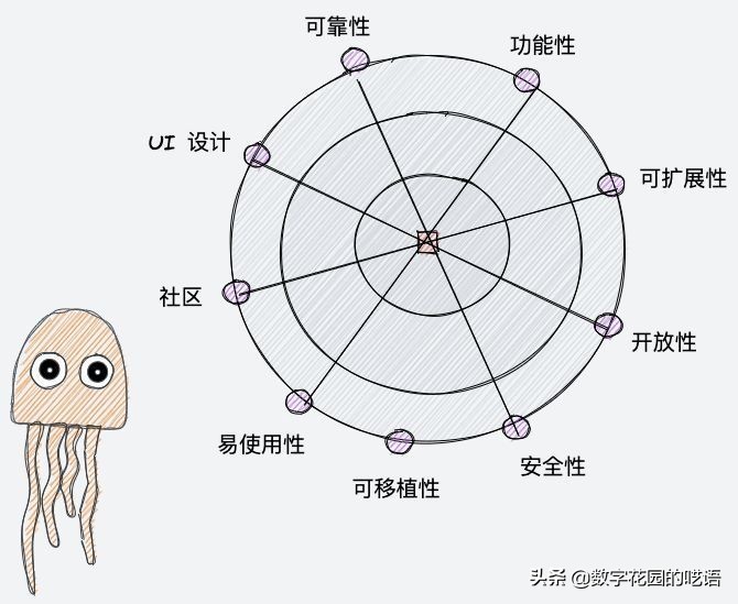 FlowUs如何使用,flowus怎么记笔记