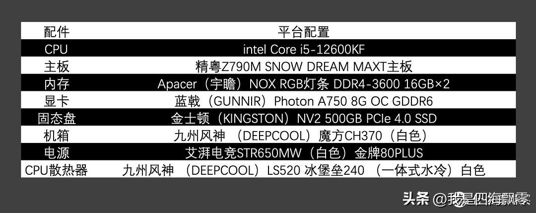 精粤SnowDreamZ790M+蓝戟ArcA750Photon8GOC独显释放超强性能