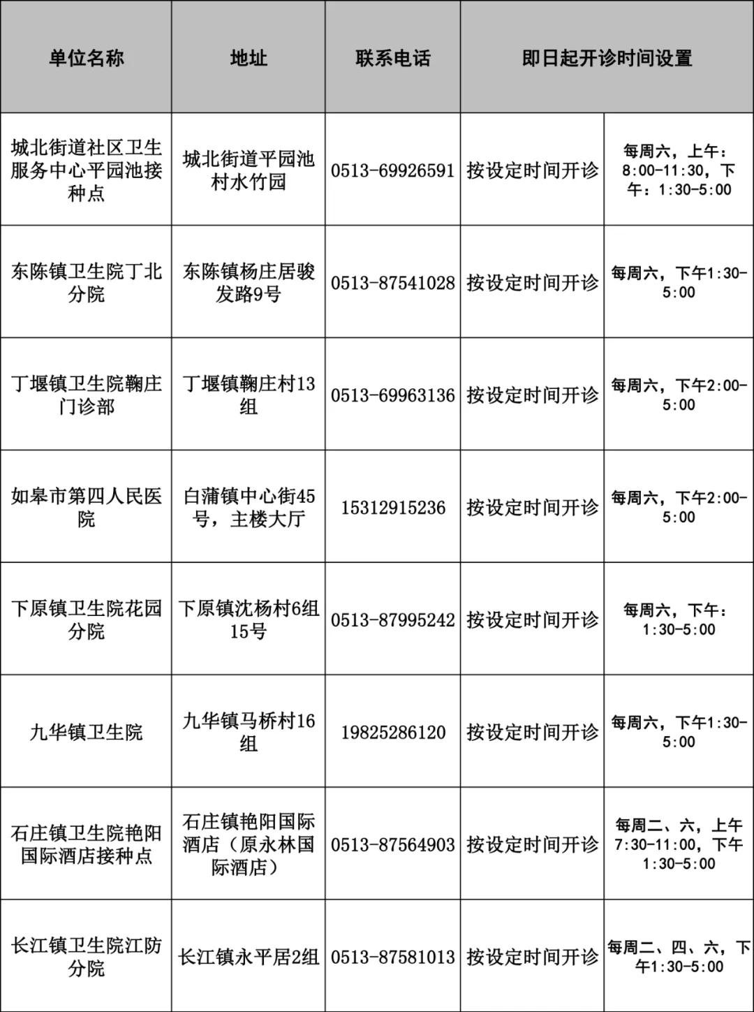 转发新型冠状病毒防控通知,新冠疫苗如皋注射点