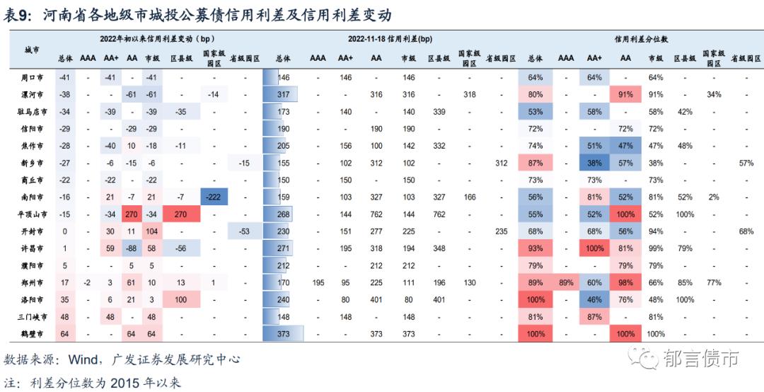 河南118家城投平台详尽数据挖掘,四川省116个城投平台