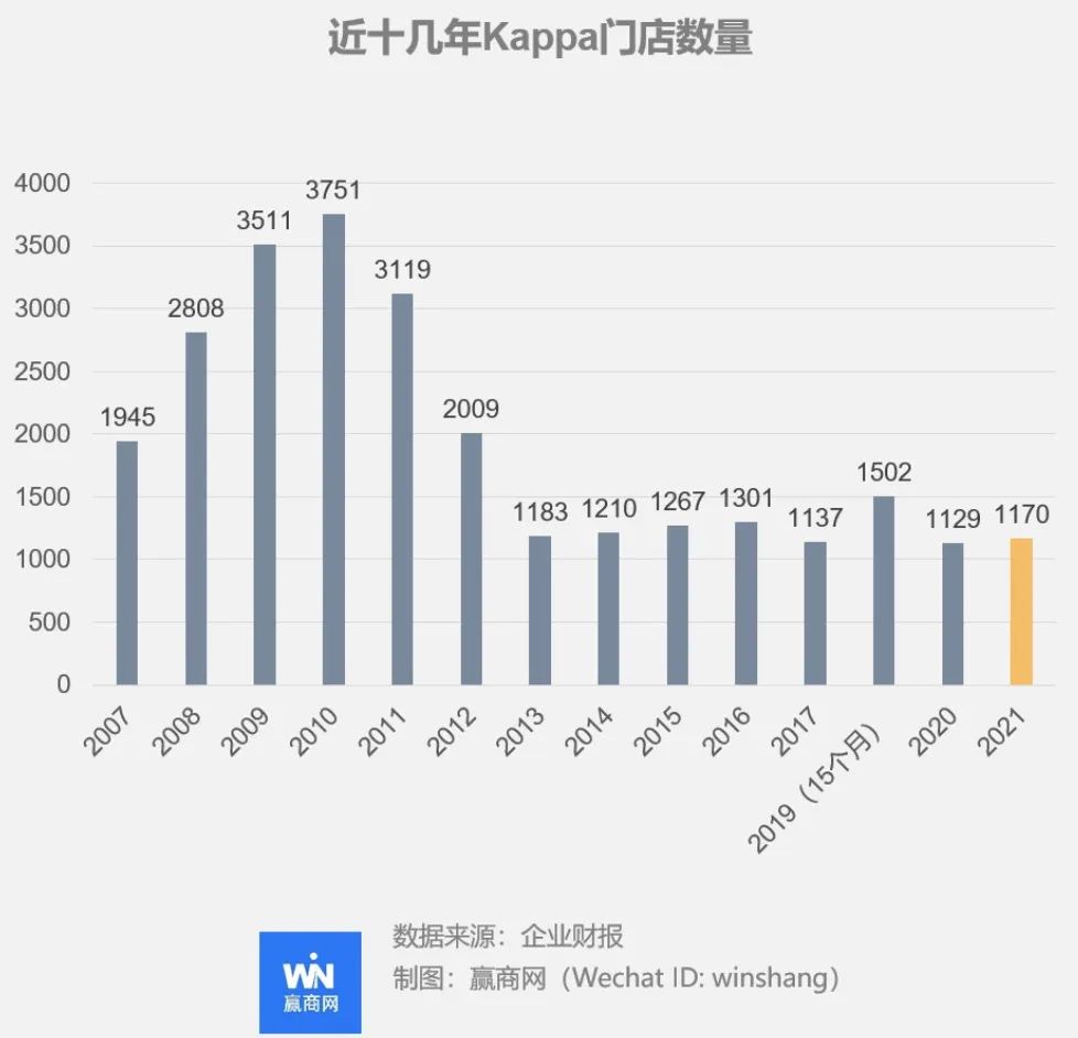 kappa耐克,kappa品牌为什么没落了