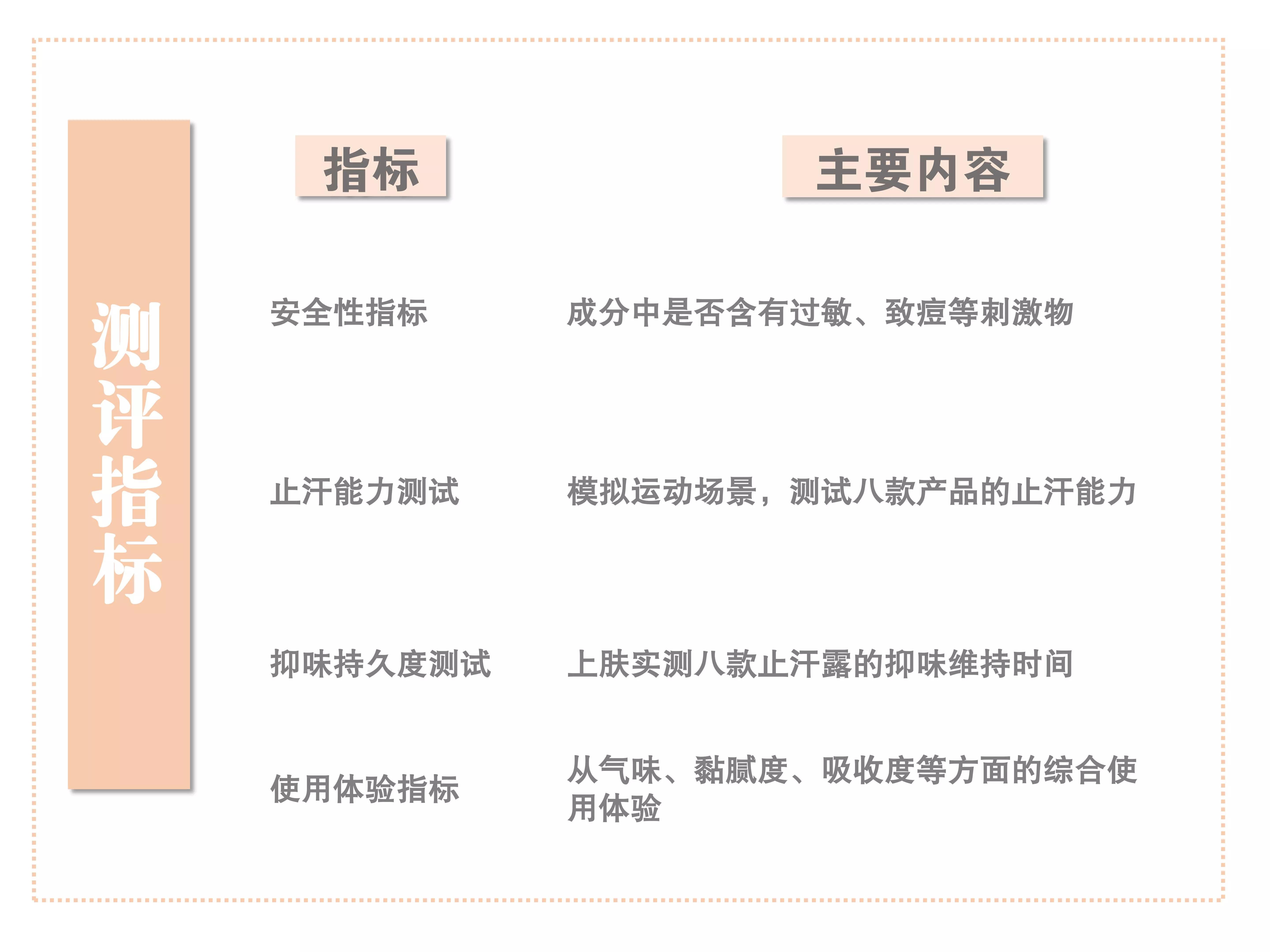 遗传狐臭自用八款止汗露测评：止汗石不止汗，祛味最持久的是这款