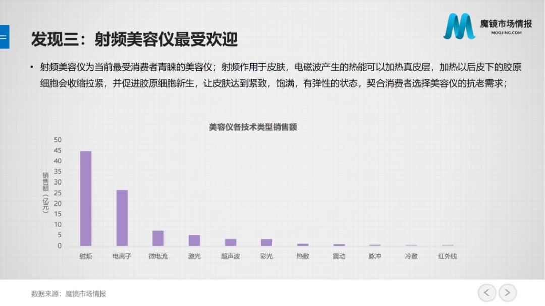 若羽臣也入局，家用美容仪能跑多远？