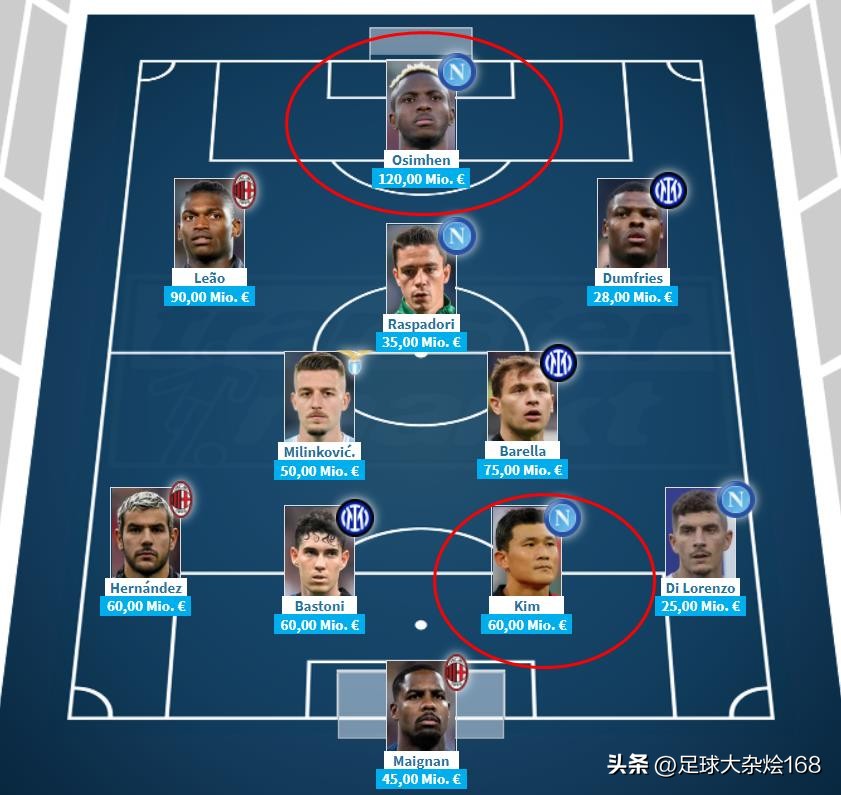 17-18赛季意甲那不勒斯阵容,意甲最贵的球员