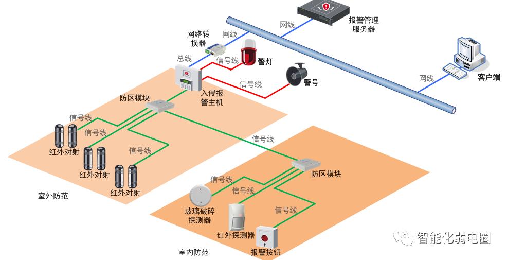 visio电力网络拓扑图怎么画,如何visio绘制监控网络拓扑图