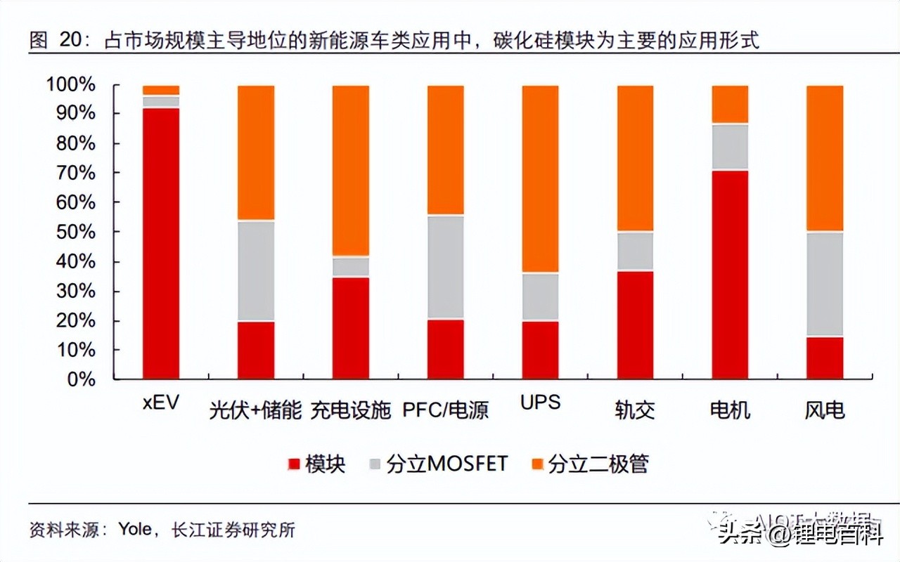 碳化硅行业发展政策,碳化硅行业的发展趋势