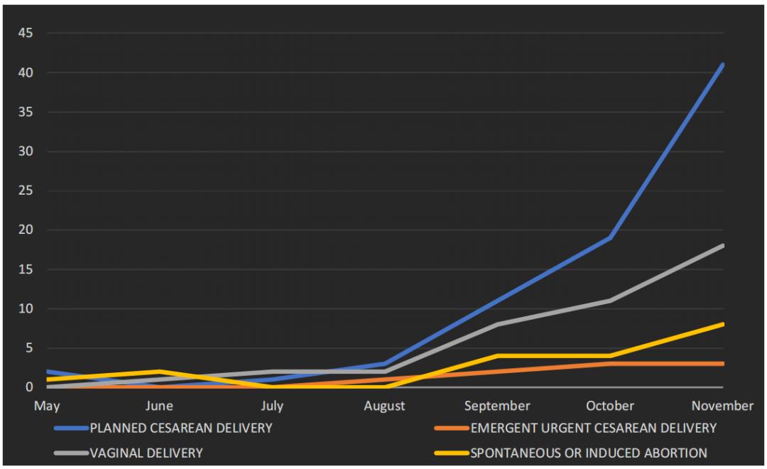 新冠产妇的麻醉管理|对产妇有何影响对医生有何影响麻醉是否安全