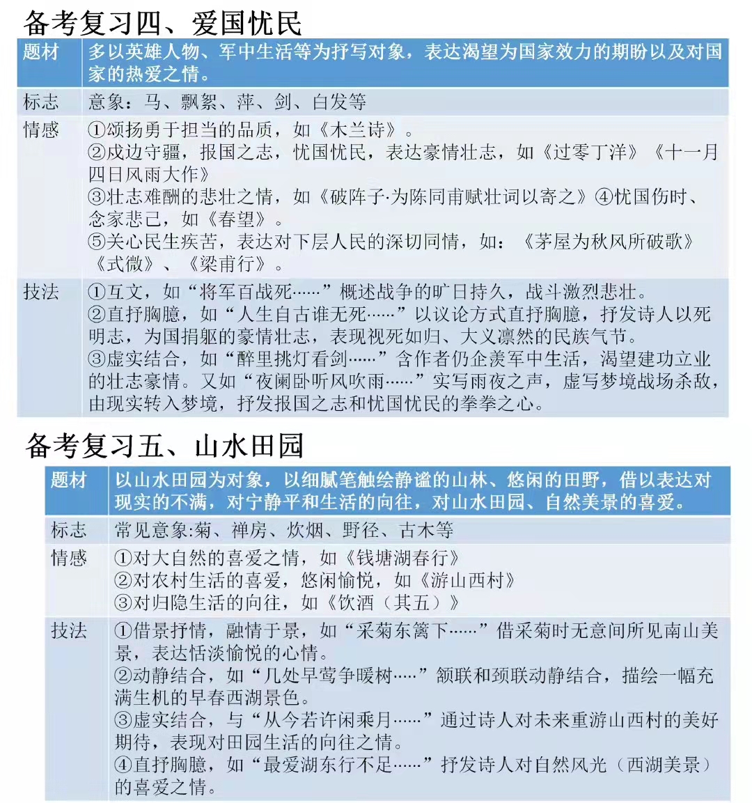 初中语文咏史怀古诗有哪些,学习怀古咏史诗词的目的是什么