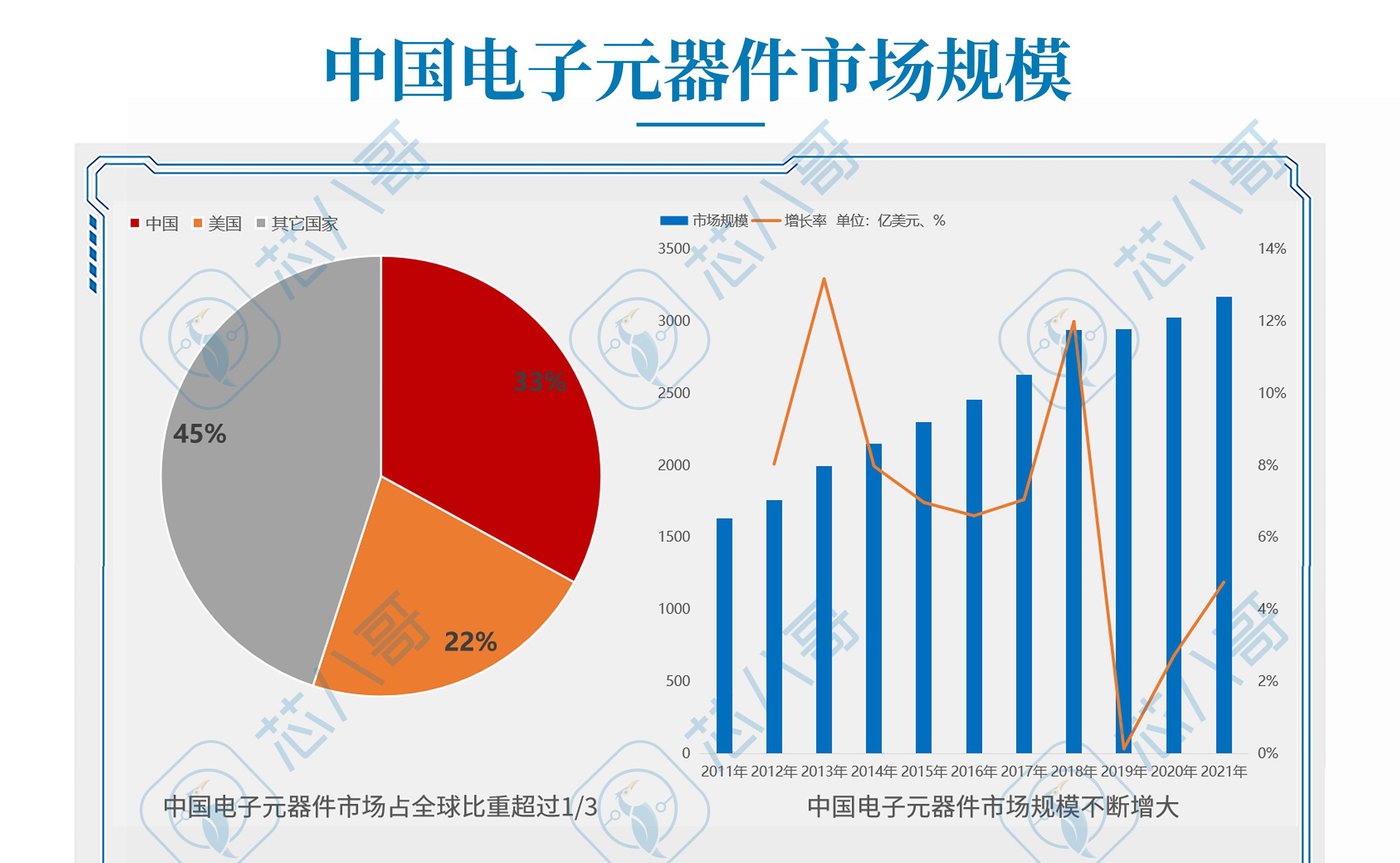 深圳半导体集成电路产业政策,深圳市半导体与集成电路产业