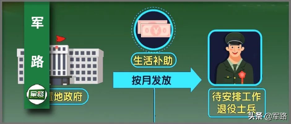2023年退伍士兵安置报到流程,退役军士安置条例的安置方式