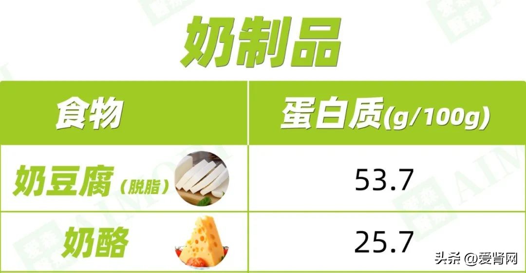 高磷低钙食物一览表,高蛋白低钾食物有哪些