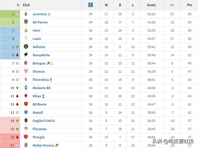 坦济时代的帕尔玛，你可还曾记得？