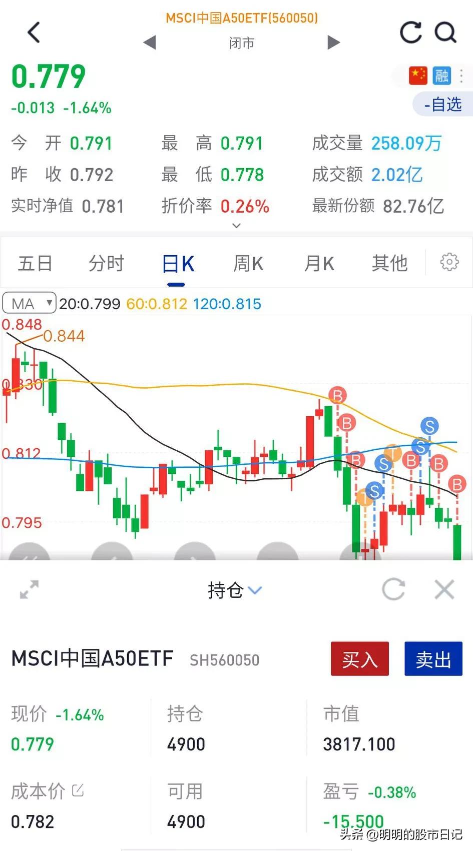 计划交易，涨卖跌买，第二期中国A50，盈利－0.38%（14）