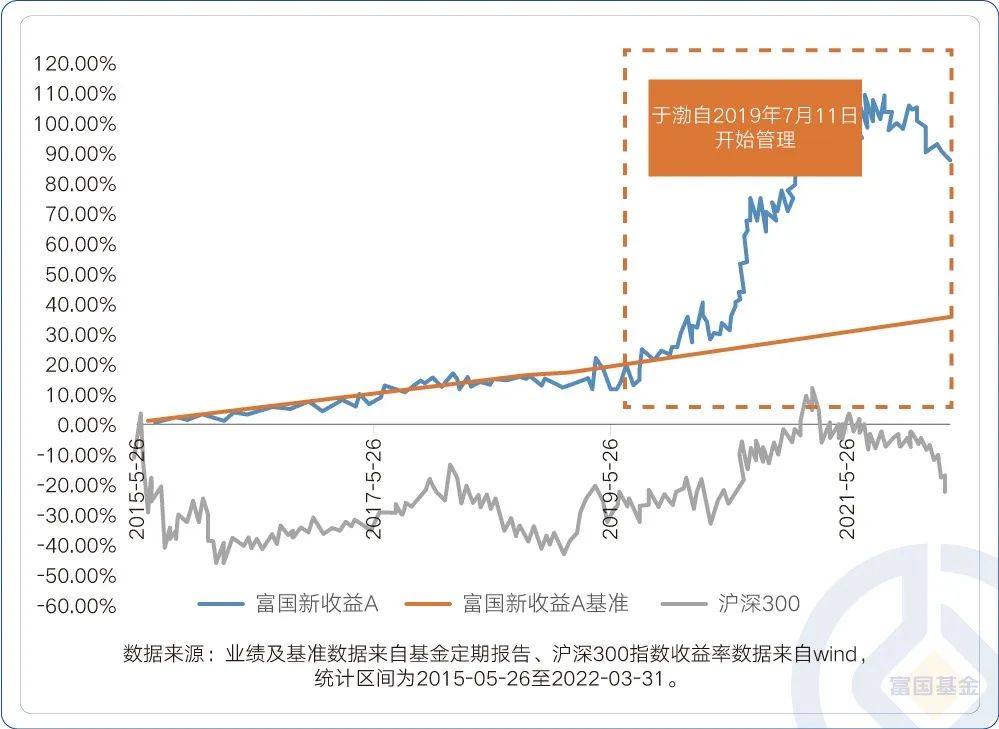 寻找资产配置压舱石？认识一下这位“画线派”高手