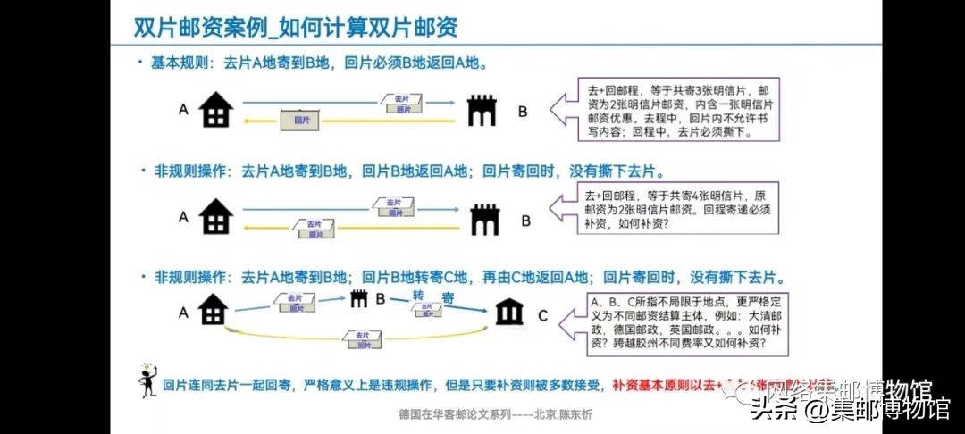 烽断无烟一一清末德国在华邮政邮资漫谈（信函与明信片）