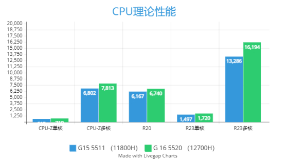 戴尔g155520值得购买吗,戴尔游匣g15i7-10870h性价比