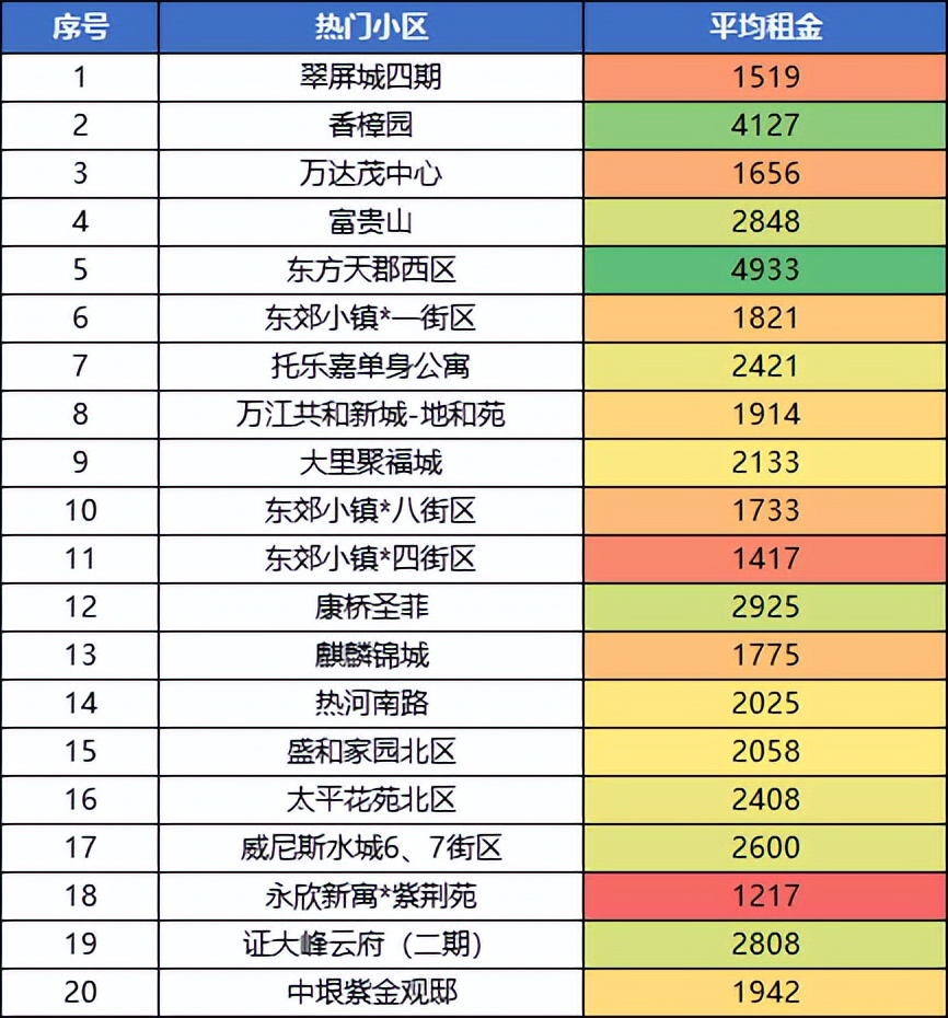 南京租房2022年租金涨了吗,南京疫情期间最新租金减免