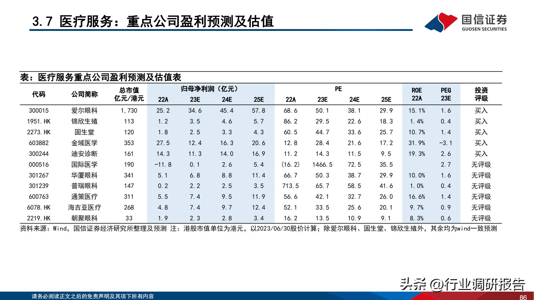 2024年医药行业投资策略报告,医药生物行业2024年策略报告