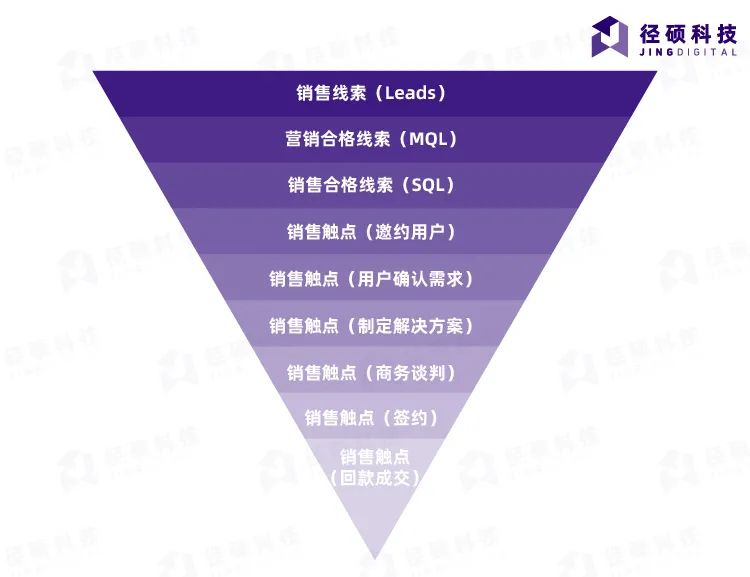 如何破解债务增长,如何破局持续增长
