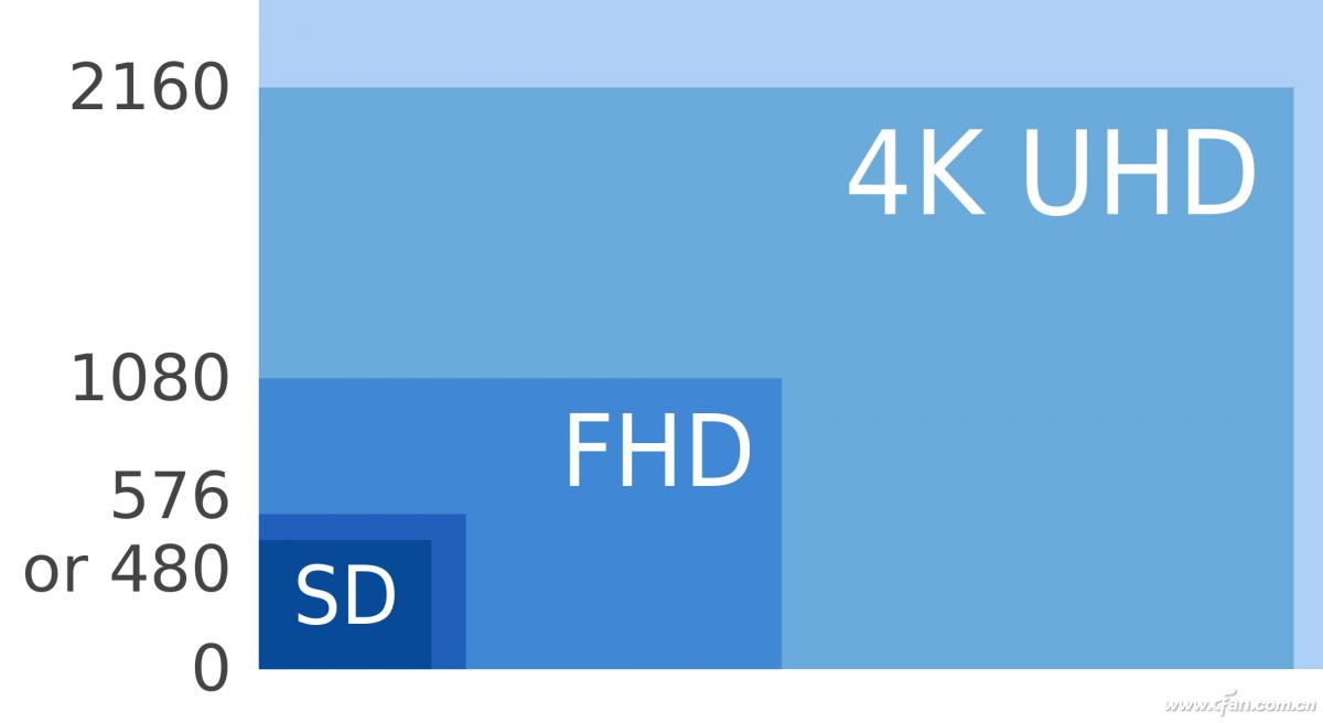 显示器没有1440x900分辨率,显示器分辨率1080p是什么意思