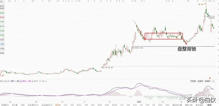 缠论利润最大的交易模式,缠论实战交易记录