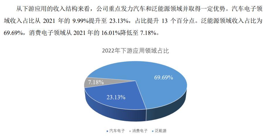 纳芯微核心技术,纳芯微简介