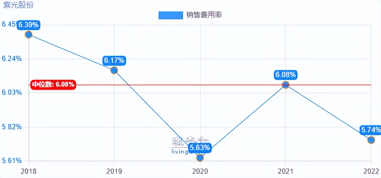 紫光股份快报,掘金股份