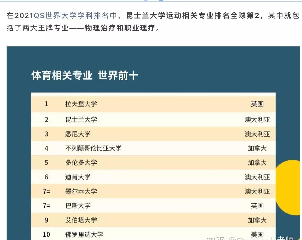 申请澳洲医学专业的几大要点,澳洲昆士兰大学医学硕士