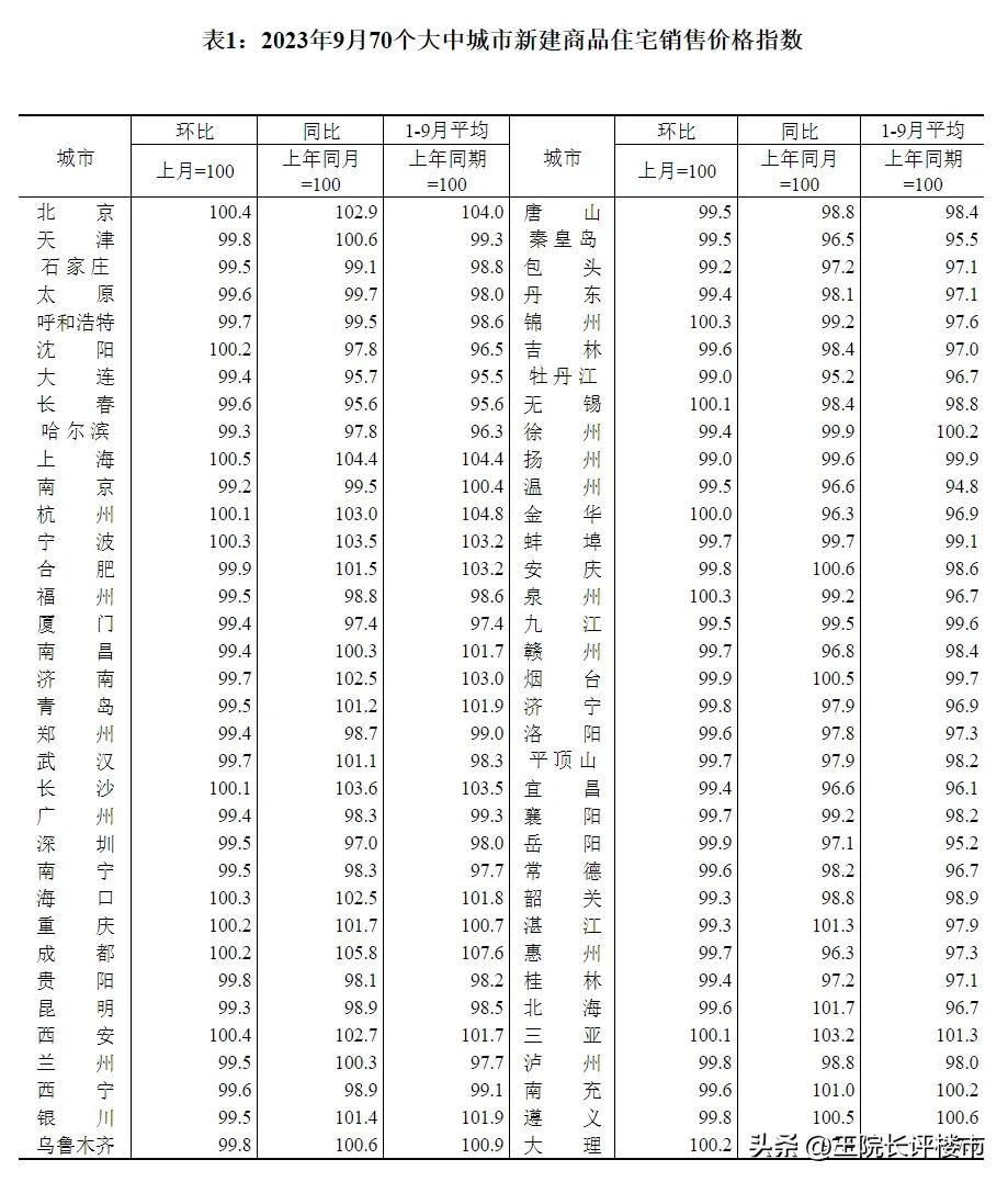 王院长聊房地产,王院长谈楼市