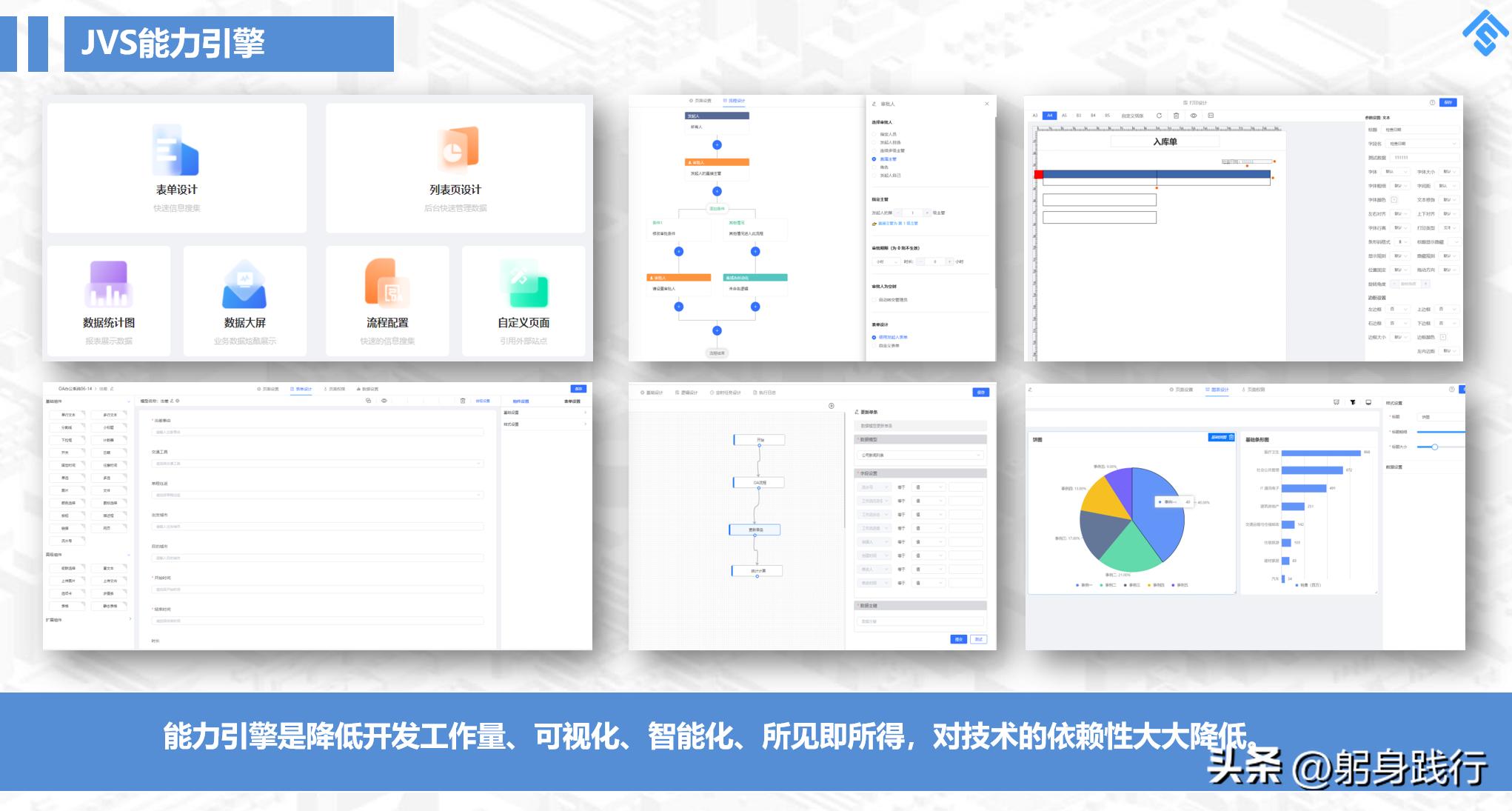 免费靠谱的低代码平台有哪些,netcore开源低代码开发平台