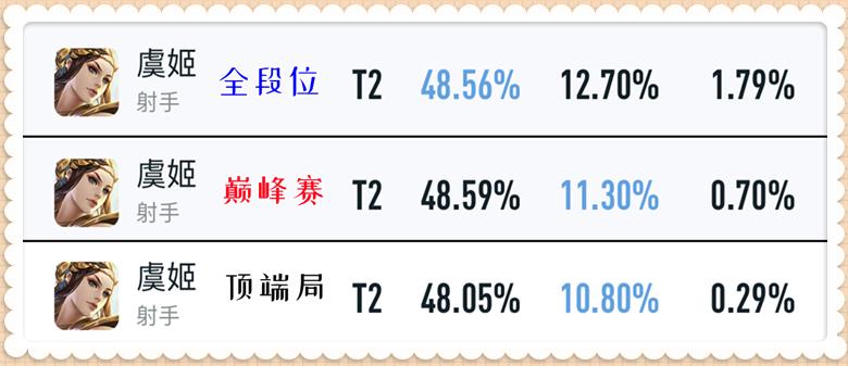 王者荣耀虞姬哪款皮肤最值得入手,王者荣耀虞姬新皮肤灵动值得买吗
