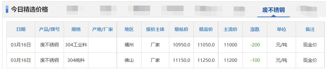3月16日铜信息价,11月4日铜铅铝锌等原材料价格