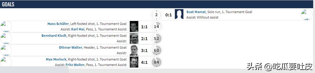足球世界杯冷知识大全图片,1930到2022世界杯集锦