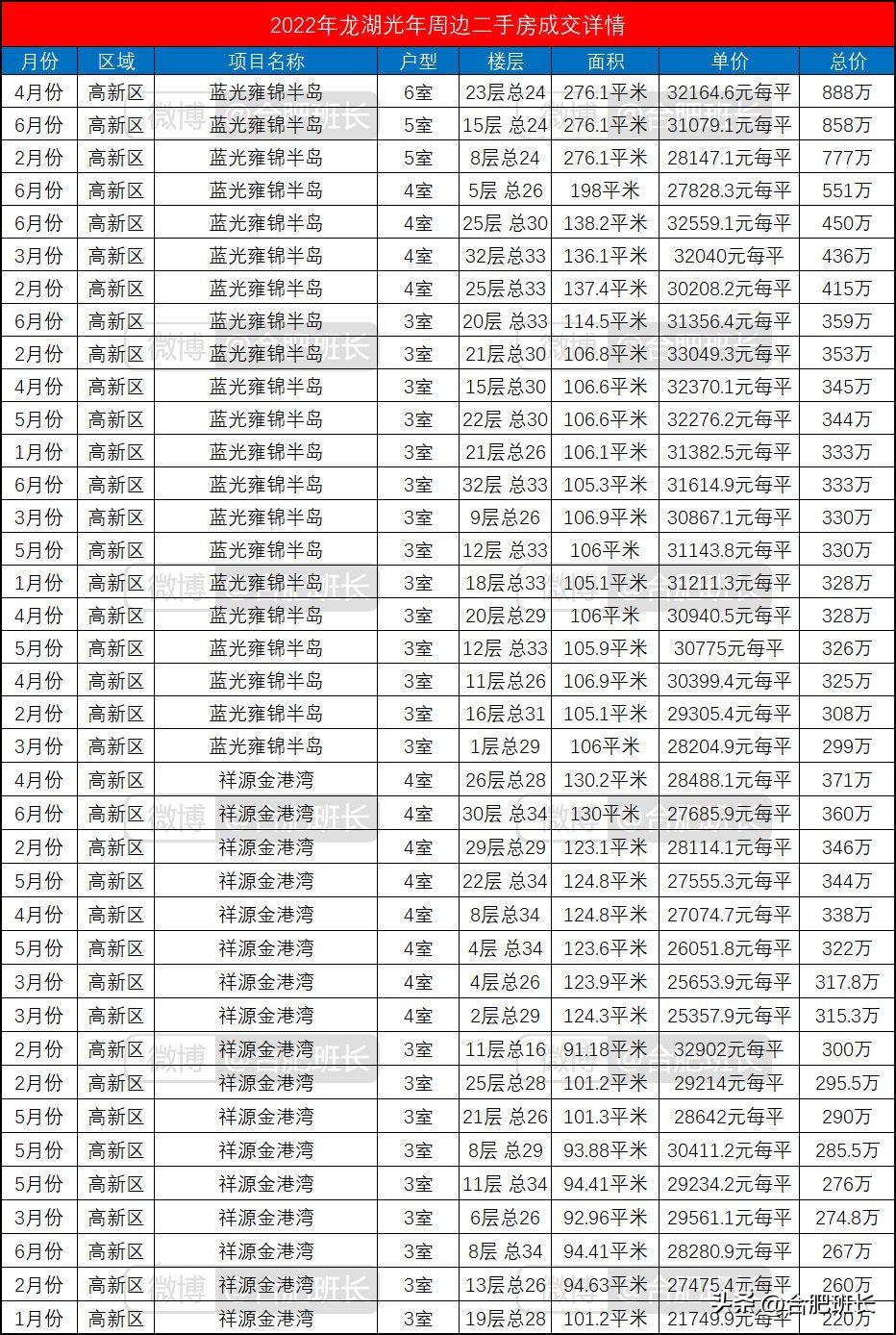 合肥倒挂新盘,南京最值得买的倒挂盘