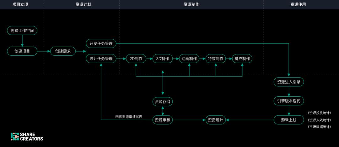 工业化管线量产,综合管线设计工厂化的优点