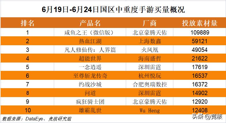 最新的rpgmmo网游,曾经爆火的rpg第一网游