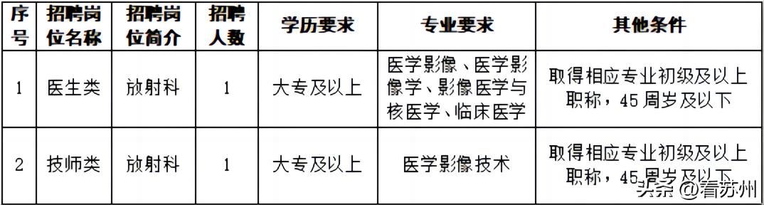 铁福来最新招聘,最新招聘时间表