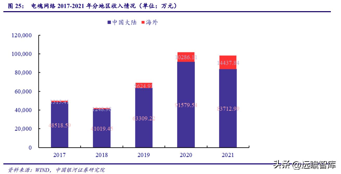 电魂网络新游,端游发展趋势
