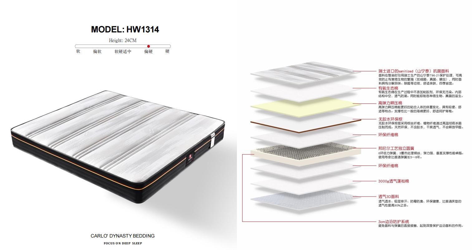 椰棕床垫优缺点分析,椰棕床垫对人体的好处是什么