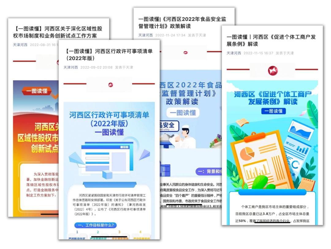 津网推介|2022年天津最具传播影响力政务新媒体之“天津河西”微信公众号微博账号