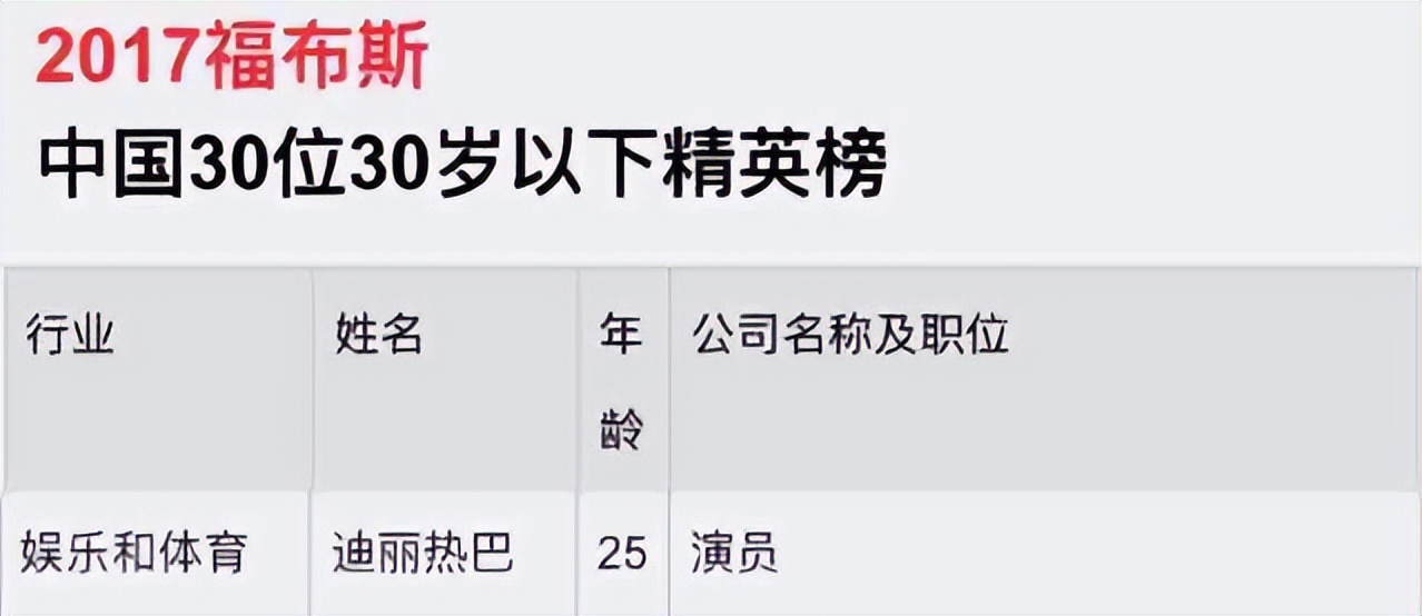 “金鹰女神”迪丽热巴:靠杨幂爆红,工作四年无休,沦为无戏可拍