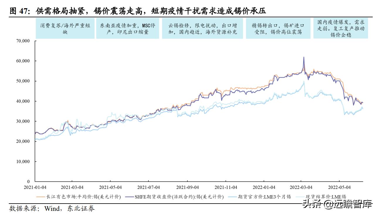国内锡业龙头,全球锡铟龙头锡业股份