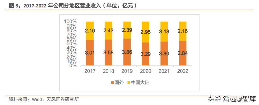 国产etc芯片,国产小巨人