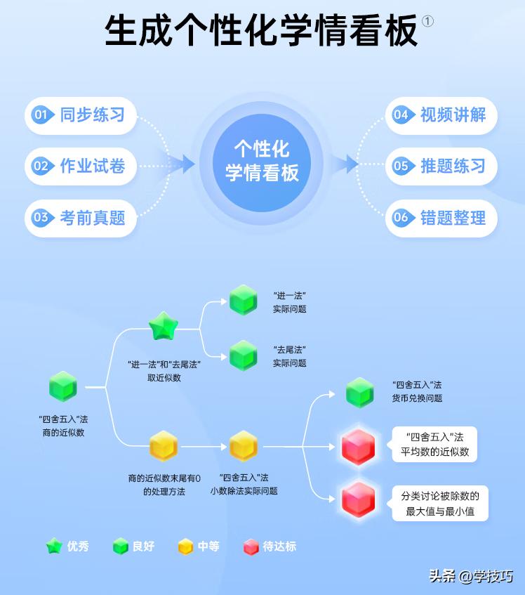 孩子的家庭老师、父母的分身，有道AI学习机X10是孩子学习好伙伴